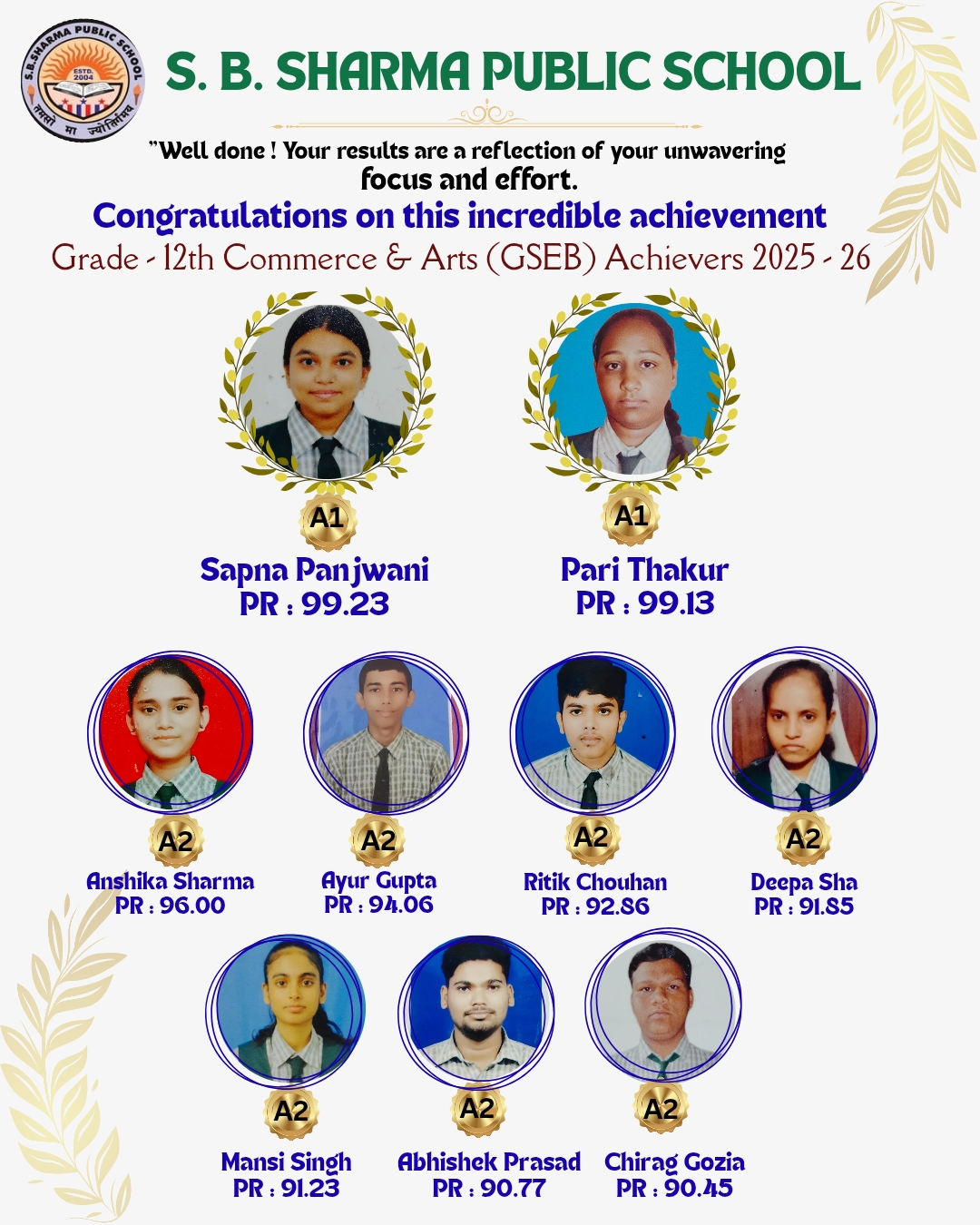 Incredible Results | Grade 12 GSEB Achievement